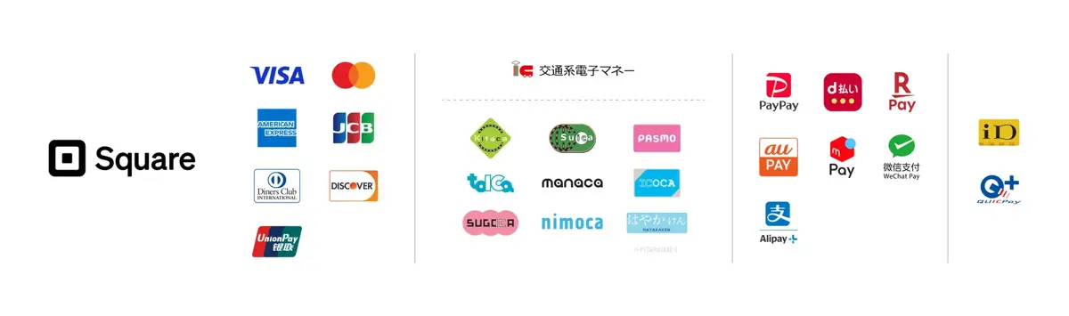 対応キャッシュレス決済: クレジットカード、電子マネー、QRコード決済